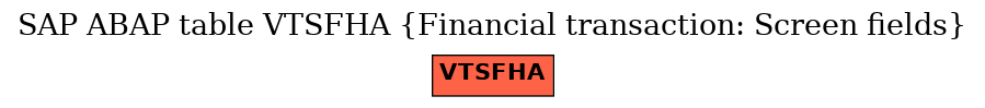 E-R Diagram for table VTSFHA (Financial transaction: Screen fields)