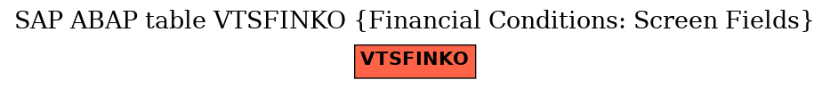 E-R Diagram for table VTSFINKO (Financial Conditions: Screen Fields)