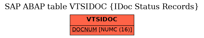 E-R Diagram for table VTSIDOC (IDoc Status Records)