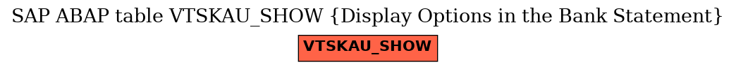 E-R Diagram for table VTSKAU_SHOW (Display Options in the Bank Statement)