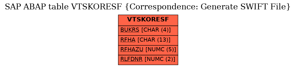 E-R Diagram for table VTSKORESF (Correspondence: Generate SWIFT File)