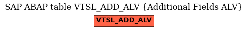 E-R Diagram for table VTSL_ADD_ALV (Additional Fields ALV)