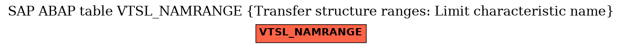 E-R Diagram for table VTSL_NAMRANGE (Transfer structure ranges: Limit characteristic name)