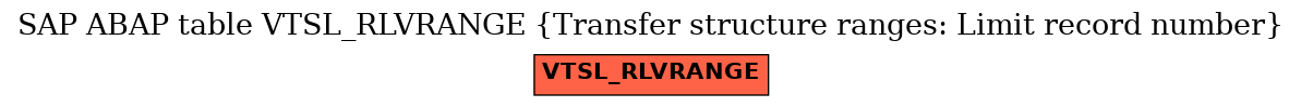 E-R Diagram for table VTSL_RLVRANGE (Transfer structure ranges: Limit record number)