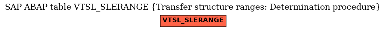 E-R Diagram for table VTSL_SLERANGE (Transfer structure ranges: Determination procedure)