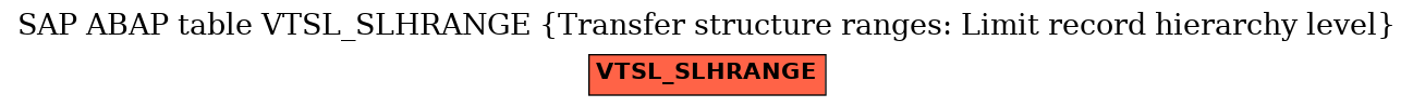 E-R Diagram for table VTSL_SLHRANGE (Transfer structure ranges: Limit record hierarchy level)