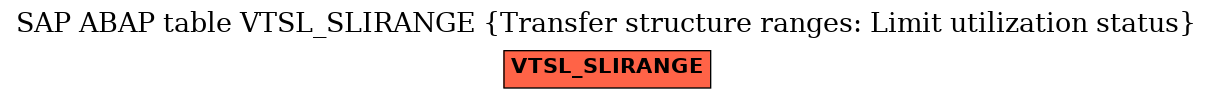 E-R Diagram for table VTSL_SLIRANGE (Transfer structure ranges: Limit utilization status)