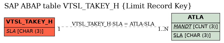 E-R Diagram for table VTSL_TAKEY_H (Limit Record Key)