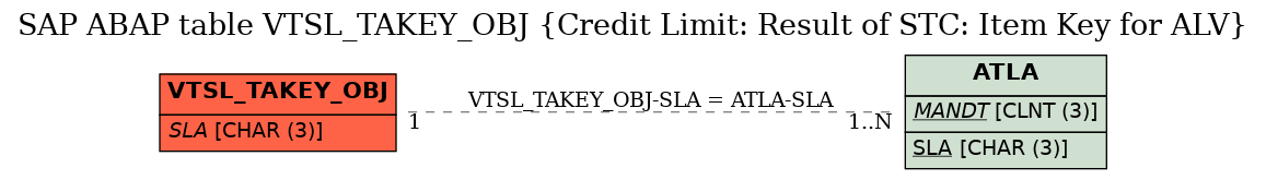 E-R Diagram for table VTSL_TAKEY_OBJ (Credit Limit: Result of STC: Item Key for ALV)