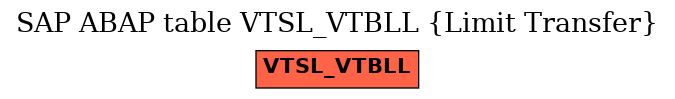 E-R Diagram for table VTSL_VTBLL (Limit Transfer)