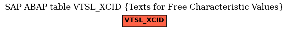 E-R Diagram for table VTSL_XCID (Texts for Free Characteristic Values)