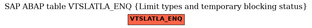 E-R Diagram for table VTSLATLA_ENQ (Limit types and temporary blocking status)