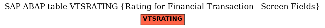 E-R Diagram for table VTSRATING (Rating for Financial Transaction - Screen Fields)