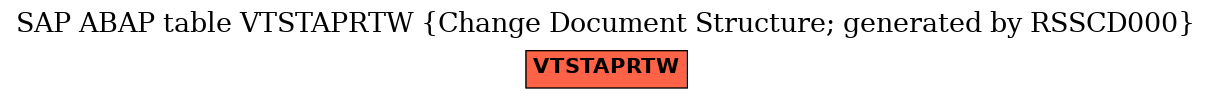 E-R Diagram for table VTSTAPRTW (Change Document Structure; generated by RSSCD000)