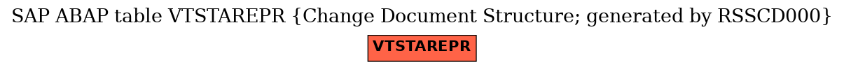 E-R Diagram for table VTSTAREPR (Change Document Structure; generated by RSSCD000)