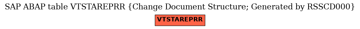 E-R Diagram for table VTSTAREPRR (Change Document Structure; Generated by RSSCD000)