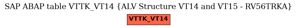 E-R Diagram for table VTTK_VT14 (ALV Structure VT14 and VT15 - RV56TRKA)