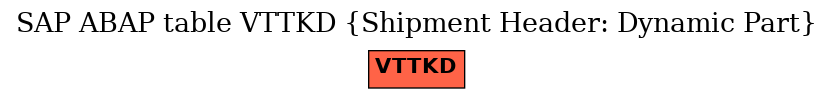 E-R Diagram for table VTTKD (Shipment Header: Dynamic Part)