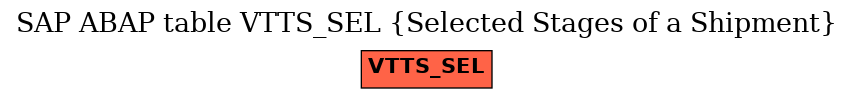 E-R Diagram for table VTTS_SEL (Selected Stages of a Shipment)