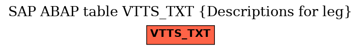 E-R Diagram for table VTTS_TXT (Descriptions for leg)