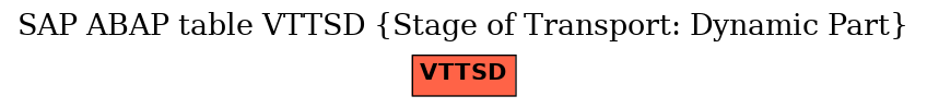 E-R Diagram for table VTTSD (Stage of Transport: Dynamic Part)