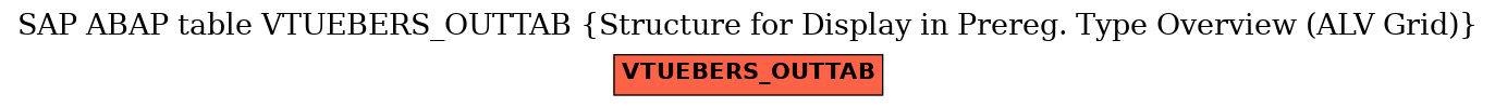 E-R Diagram for table VTUEBERS_OUTTAB (Structure for Display in Prereg. Type Overview (ALV Grid))