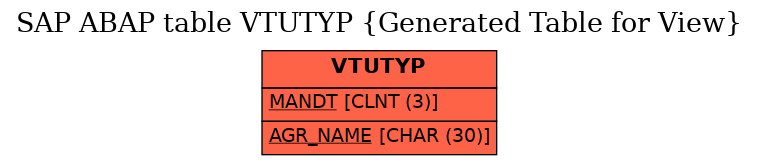 E-R Diagram for table VTUTYP (Generated Table for View)