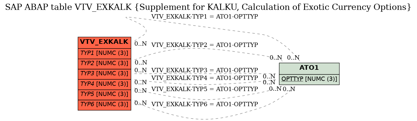 E-R Diagram for table VTV_EXKALK (Supplement for KALKU, Calculation of Exotic Currency Options)