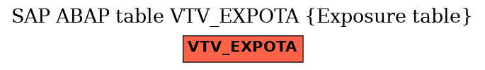 E-R Diagram for table VTV_EXPOTA (Exposure table)