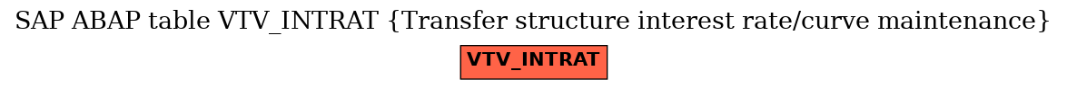 E-R Diagram for table VTV_INTRAT (Transfer structure interest rate/curve maintenance)