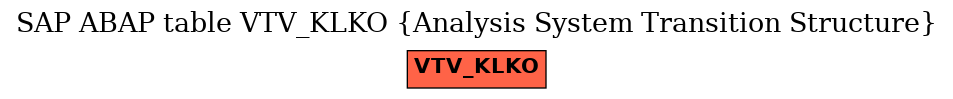 E-R Diagram for table VTV_KLKO (Analysis System Transition Structure)