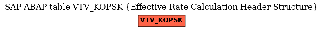 E-R Diagram for table VTV_KOPSK (Effective Rate Calculation Header Structure)