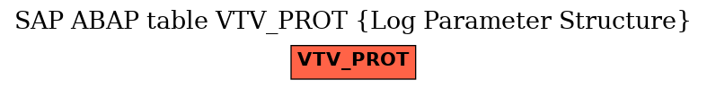 E-R Diagram for table VTV_PROT (Log Parameter Structure)