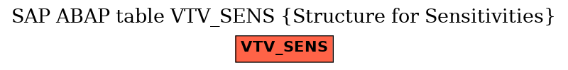 E-R Diagram for table VTV_SENS (Structure for Sensitivities)