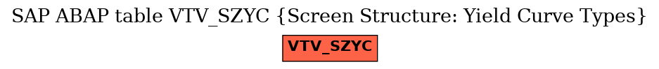 E-R Diagram for table VTV_SZYC (Screen Structure: Yield Curve Types)