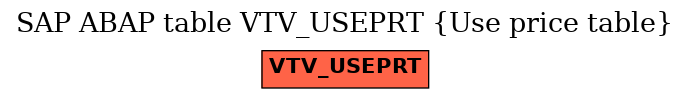 E-R Diagram for table VTV_USEPRT (Use price table)