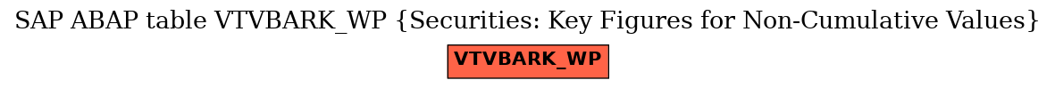 E-R Diagram for table VTVBARK_WP (Securities: Key Figures for Non-Cumulative Values)