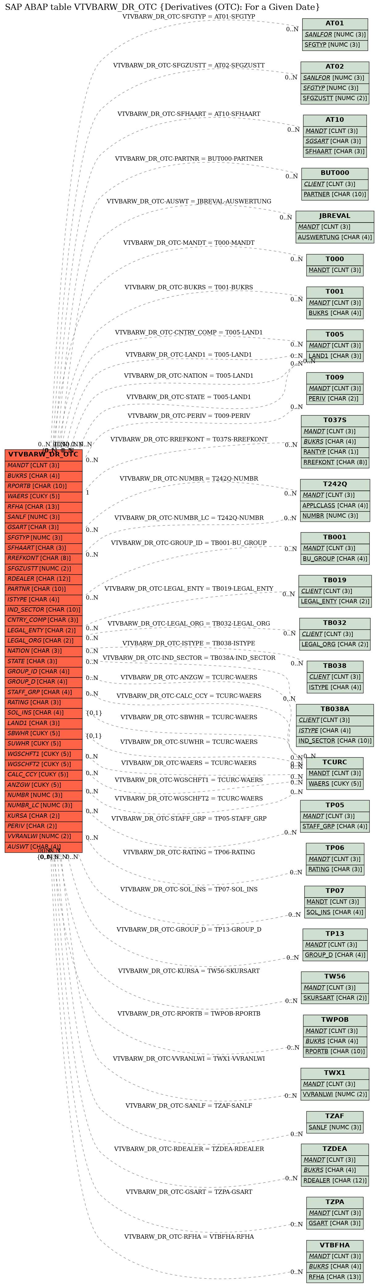 E-R Diagram for table VTVBARW_DR_OTC (Derivatives (OTC): For a Given Date)