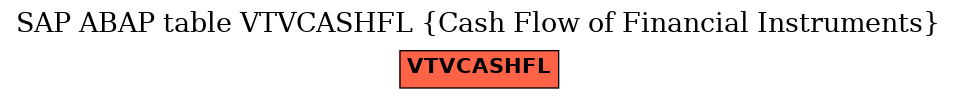 E-R Diagram for table VTVCASHFL (Cash Flow of Financial Instruments)