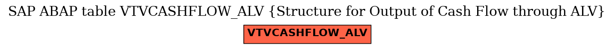 E-R Diagram for table VTVCASHFLOW_ALV (Structure for Output of Cash Flow through ALV)