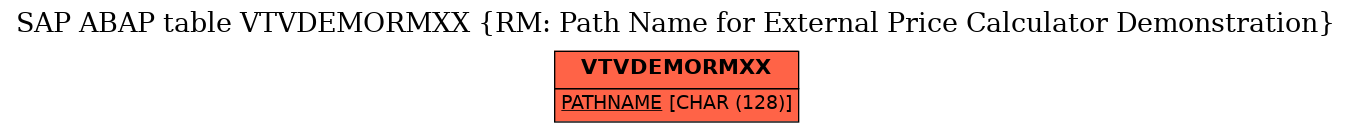 E-R Diagram for table VTVDEMORMXX (RM: Path Name for External Price Calculator Demonstration)