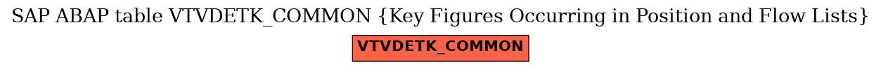 E-R Diagram for table VTVDETK_COMMON (Key Figures Occurring in Position and Flow Lists)