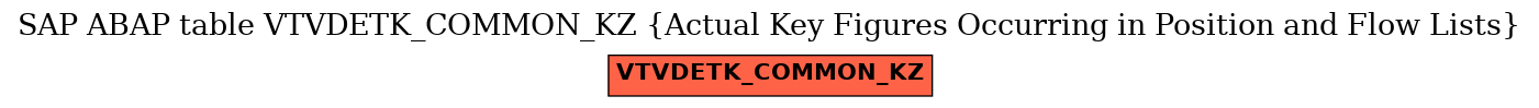 E-R Diagram for table VTVDETK_COMMON_KZ (Actual Key Figures Occurring in Position and Flow Lists)