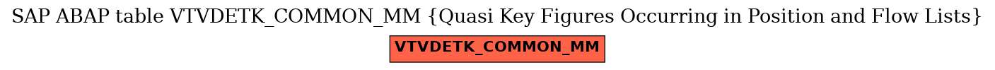 E-R Diagram for table VTVDETK_COMMON_MM (Quasi Key Figures Occurring in Position and Flow Lists)