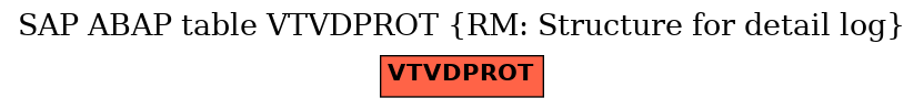 E-R Diagram for table VTVDPROT (RM: Structure for detail log)