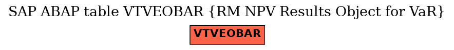 E-R Diagram for table VTVEOBAR (RM NPV Results Object for VaR)