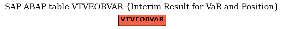 E-R Diagram for table VTVEOBVAR (Interim Result for VaR and Position)