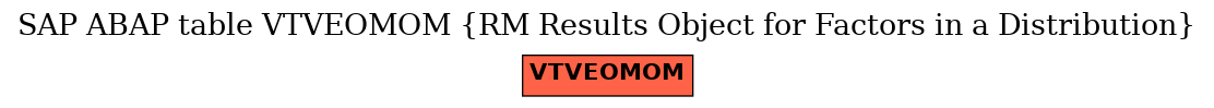 E-R Diagram for table VTVEOMOM (RM Results Object for Factors in a Distribution)