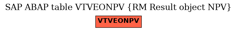 E-R Diagram for table VTVEONPV (RM Result object NPV)