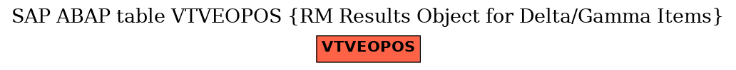 E-R Diagram for table VTVEOPOS (RM Results Object for Delta/Gamma Items)